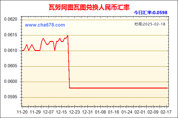 瓦努阿图瓦图兑人民币汇率走势图