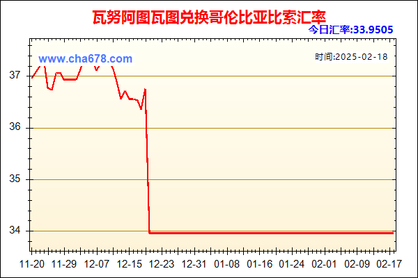 瓦努阿图瓦图兑人民币汇率走势图