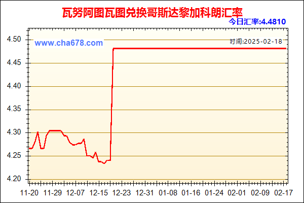 瓦努阿图瓦图兑人民币汇率走势图