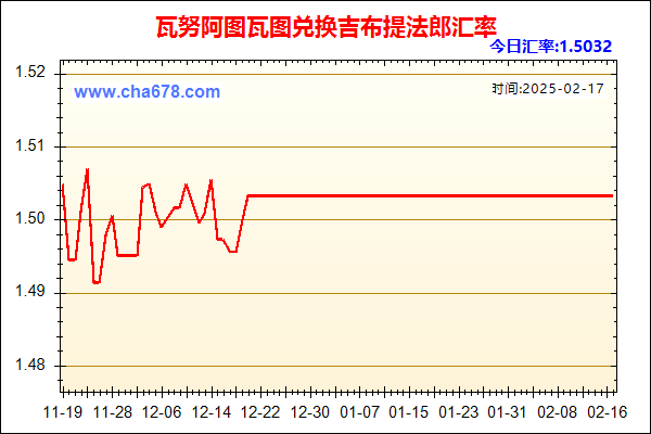 瓦努阿图瓦图兑人民币汇率走势图