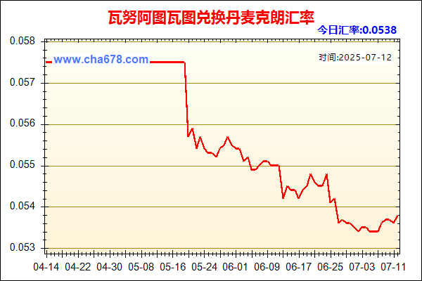 瓦努阿图瓦图兑人民币汇率走势图