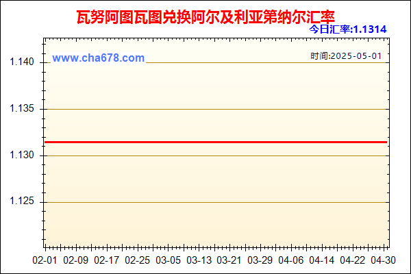 瓦努阿图瓦图兑人民币汇率走势图