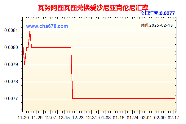 瓦努阿图瓦图兑人民币汇率走势图