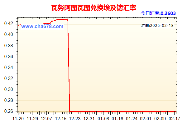 瓦努阿图瓦图兑人民币汇率走势图