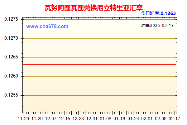 瓦努阿图瓦图兑人民币汇率走势图