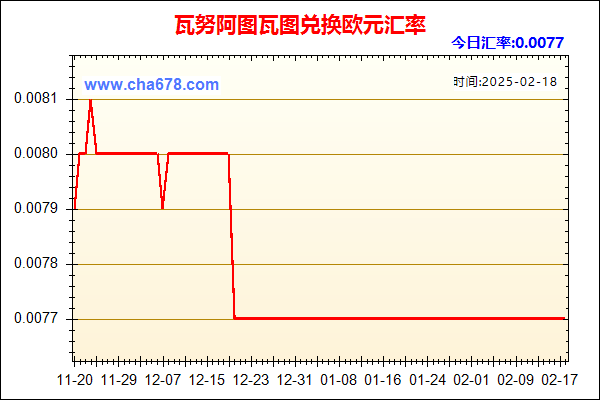 瓦努阿图瓦图兑人民币汇率走势图