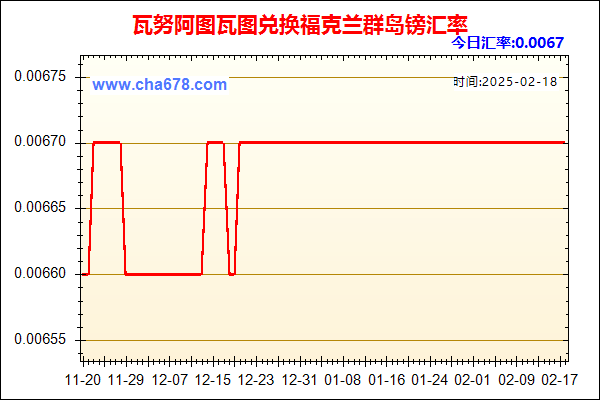 瓦努阿图瓦图兑人民币汇率走势图