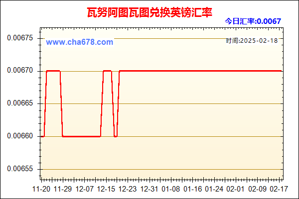 瓦努阿图瓦图兑人民币汇率走势图