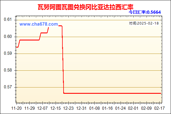 瓦努阿图瓦图兑人民币汇率走势图