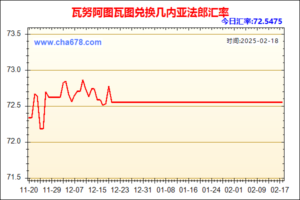 瓦努阿图瓦图兑人民币汇率走势图