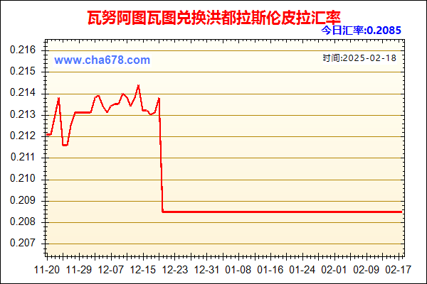 瓦努阿图瓦图兑人民币汇率走势图