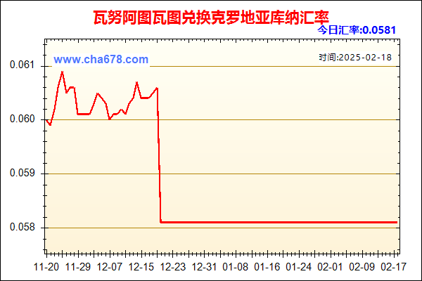 瓦努阿图瓦图兑人民币汇率走势图