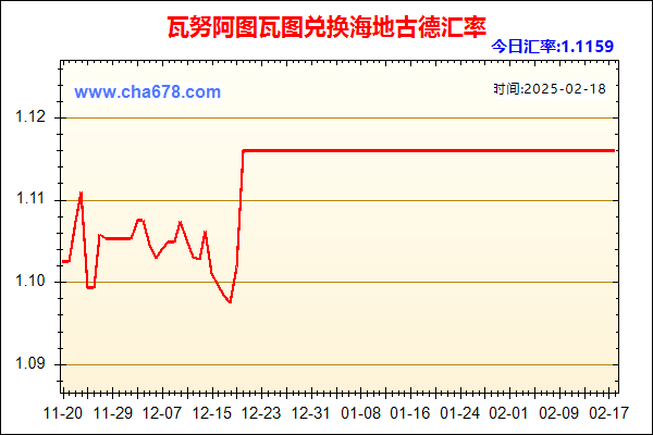 瓦努阿图瓦图兑人民币汇率走势图