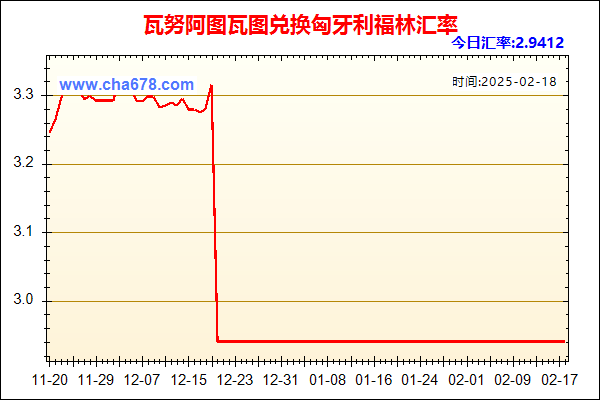 瓦努阿图瓦图兑人民币汇率走势图