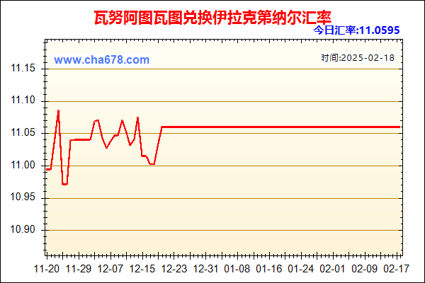 瓦努阿图瓦图兑人民币汇率走势图