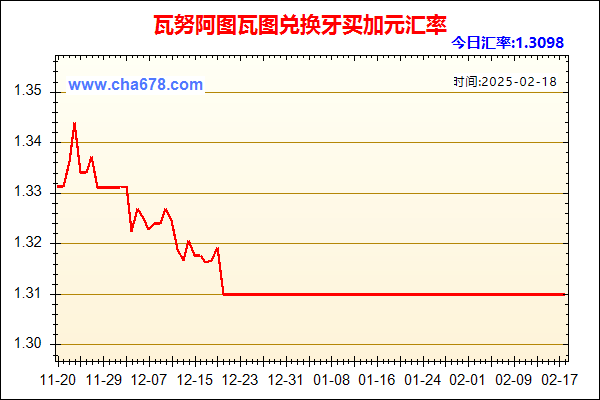 瓦努阿图瓦图兑人民币汇率走势图