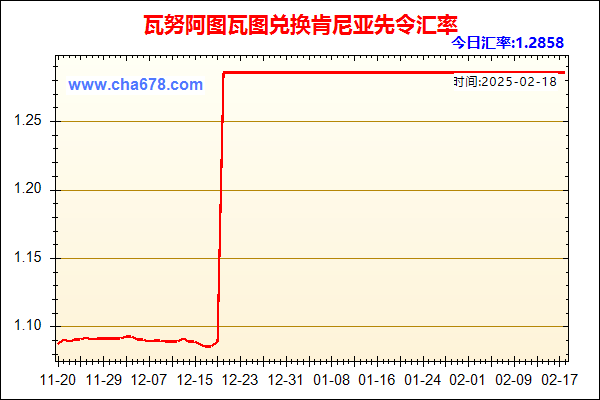 瓦努阿图瓦图兑人民币汇率走势图