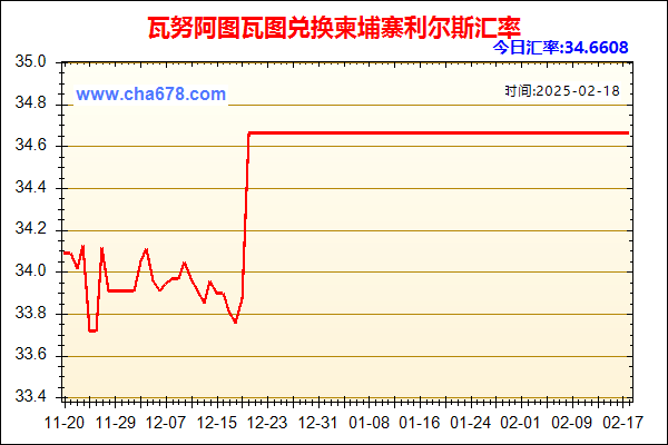 瓦努阿图瓦图兑人民币汇率走势图