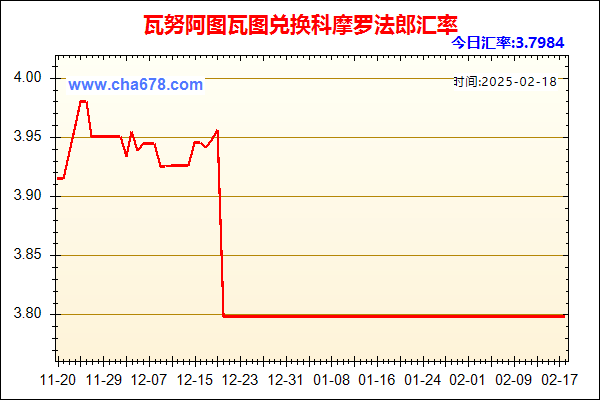 瓦努阿图瓦图兑人民币汇率走势图