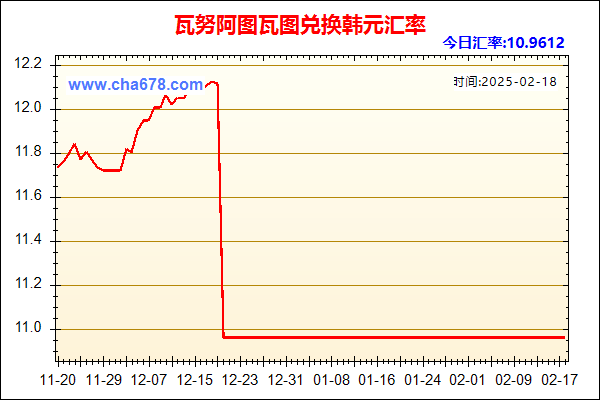 瓦努阿图瓦图兑人民币汇率走势图