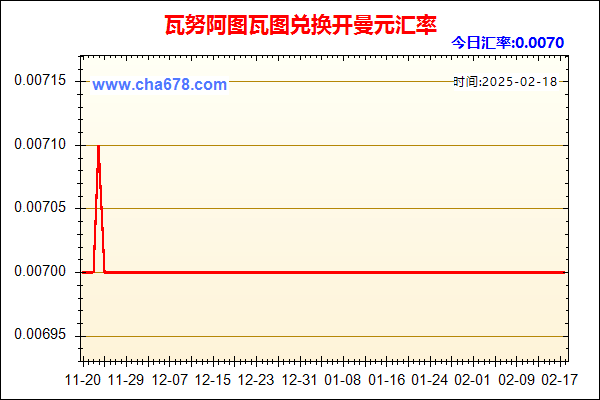 瓦努阿图瓦图兑人民币汇率走势图