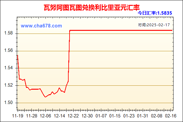 瓦努阿图瓦图兑人民币汇率走势图