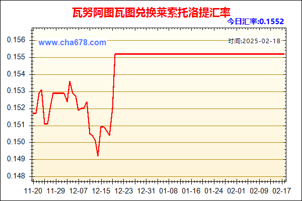 瓦努阿图瓦图兑人民币汇率走势图