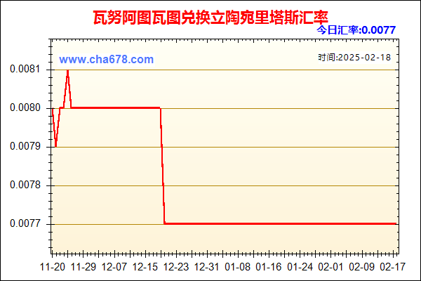 瓦努阿图瓦图兑人民币汇率走势图