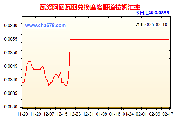 瓦努阿图瓦图兑人民币汇率走势图