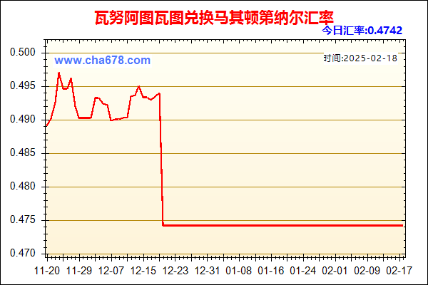 瓦努阿图瓦图兑人民币汇率走势图