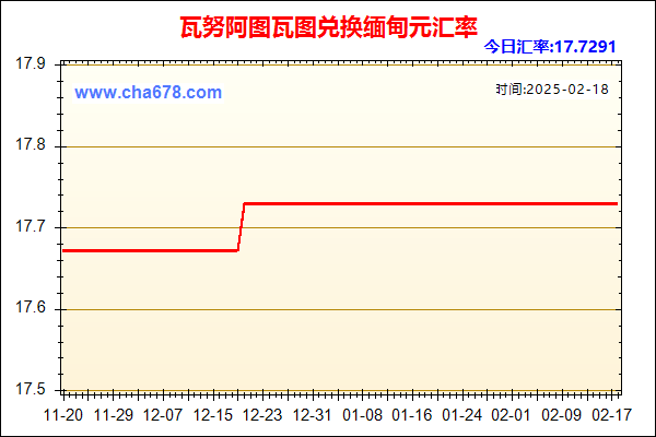 瓦努阿图瓦图兑人民币汇率走势图