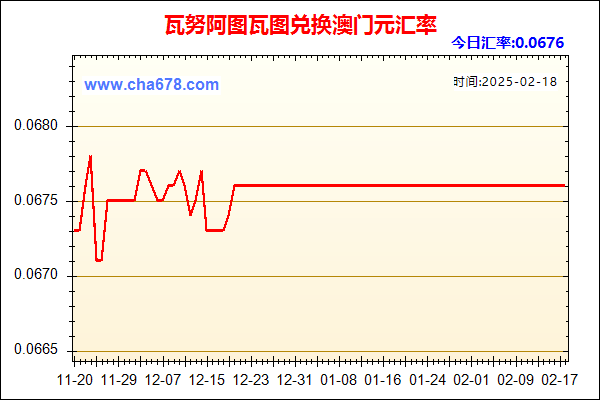 瓦努阿图瓦图兑人民币汇率走势图