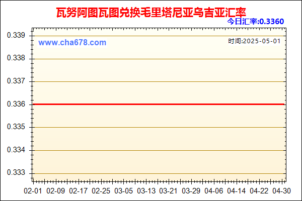 瓦努阿图瓦图兑人民币汇率走势图