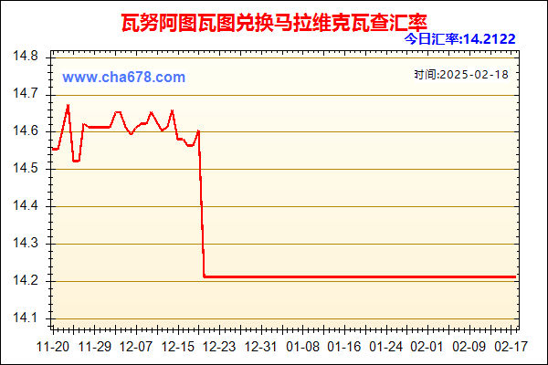 瓦努阿图瓦图兑人民币汇率走势图