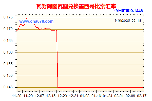 瓦努阿图瓦图兑人民币汇率走势图