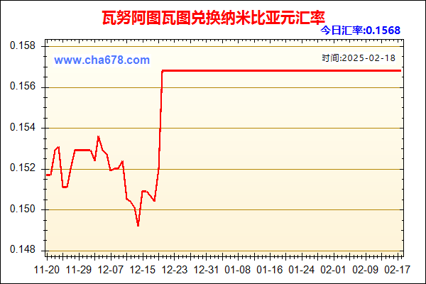 瓦努阿图瓦图兑人民币汇率走势图