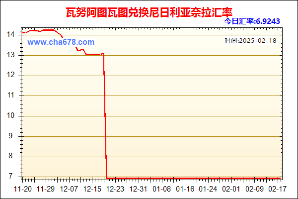 瓦努阿图瓦图兑人民币汇率走势图