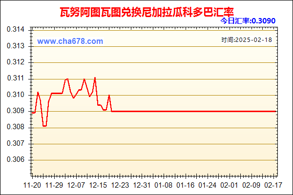 瓦努阿图瓦图兑人民币汇率走势图