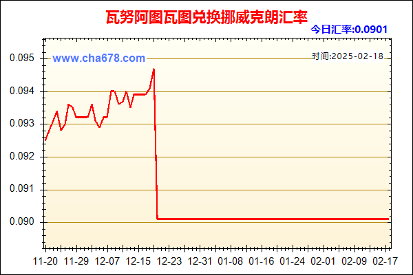 瓦努阿图瓦图兑人民币汇率走势图