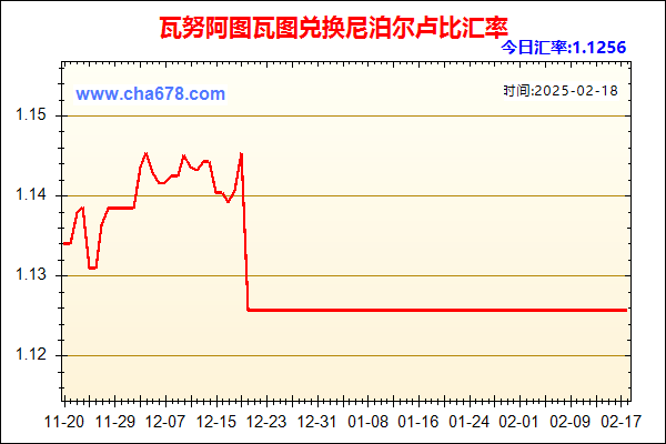 瓦努阿图瓦图兑人民币汇率走势图