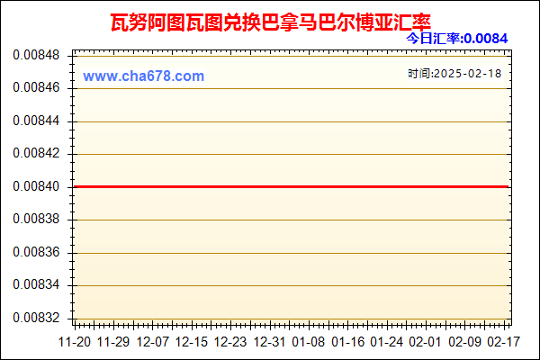 瓦努阿图瓦图兑人民币汇率走势图