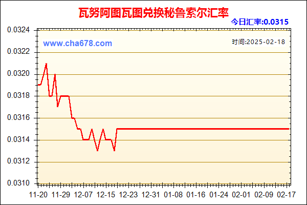 瓦努阿图瓦图兑人民币汇率走势图