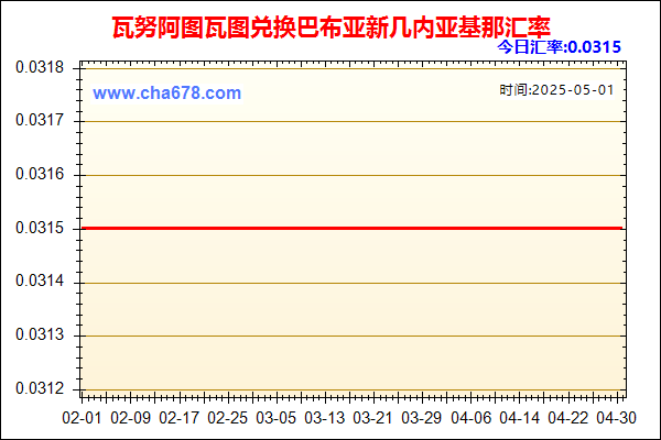 瓦努阿图瓦图兑人民币汇率走势图