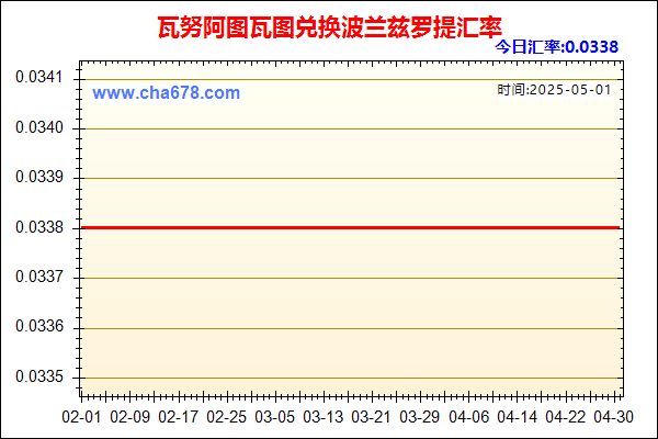 瓦努阿图瓦图兑人民币汇率走势图