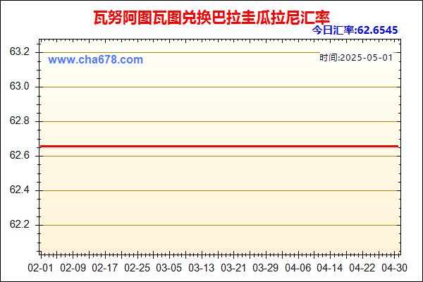 瓦努阿图瓦图兑人民币汇率走势图