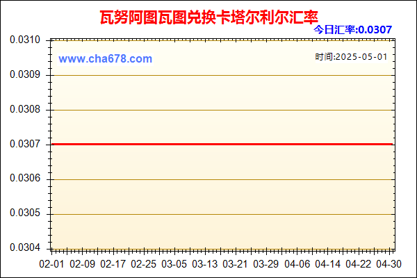瓦努阿图瓦图兑人民币汇率走势图