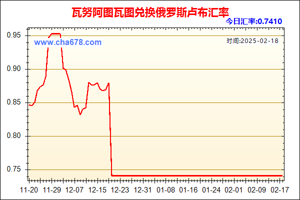 瓦努阿图瓦图兑人民币汇率走势图