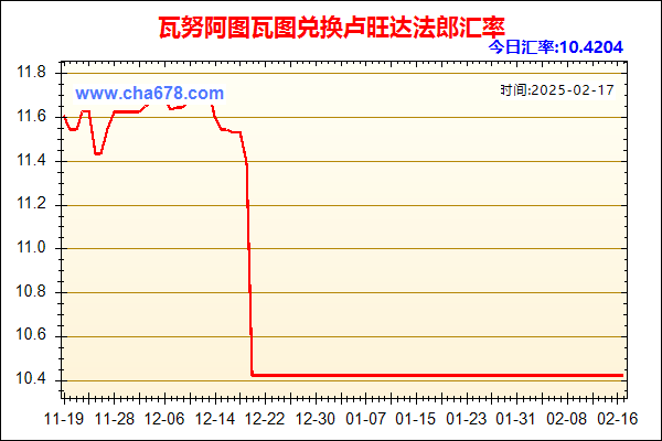 瓦努阿图瓦图兑人民币汇率走势图