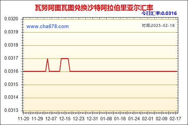 瓦努阿图瓦图兑人民币汇率走势图