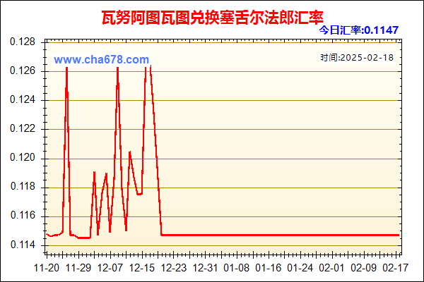 瓦努阿图瓦图兑人民币汇率走势图